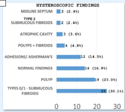 hysteroscopy