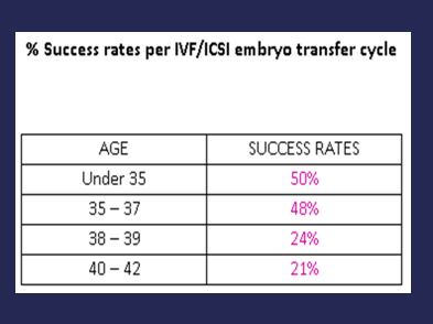 our success rates